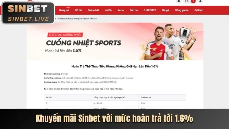 Thưởng nạp lại hàng ngày VN88